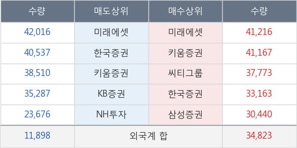 코오롱인더