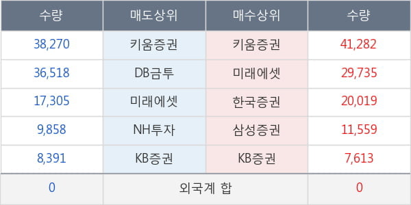 데브시스터즈