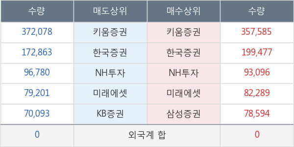 바이오니아
