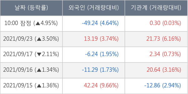 후성