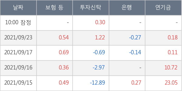 후성