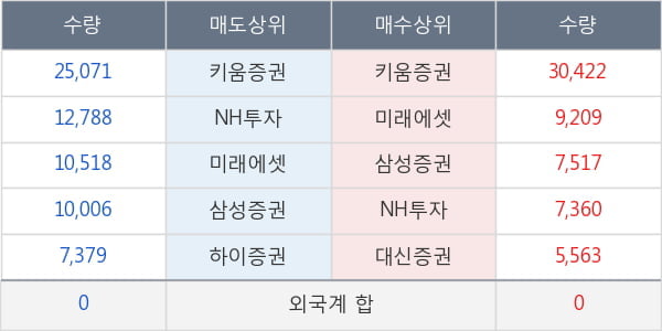 데브시스터즈