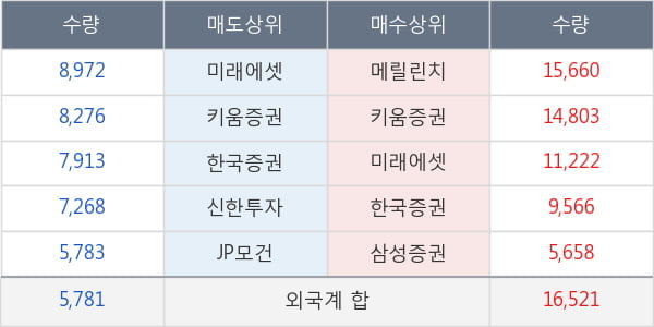 메리츠금융지주