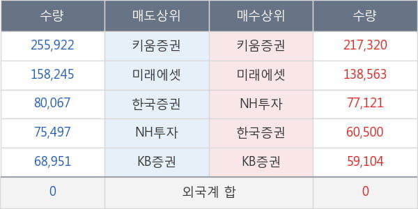 현대중공업