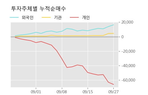 '신흥' 52주 신고가 경신, 단기·중기 이평선 정배열로 상승세