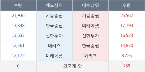 녹십자