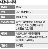 올 초 예심 탈락했던 디앤디파마텍, 코스닥 상장 재도전 [마켓인사이트]