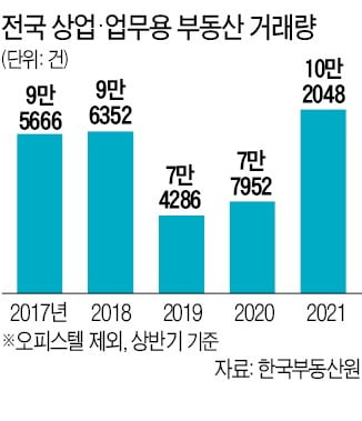 위드 코로나 시대, 상가별 투자전략 어떻게 짤까 [박대원의 상가시장 X파일]