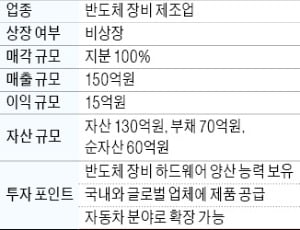 순자산 60억 반도체 장비 제조사 매물로