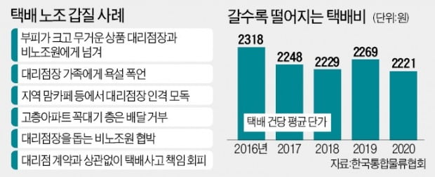 "택배노조, 아들·딸에게까지 욕설 퍼부어"…충격받아 대리점 접기도