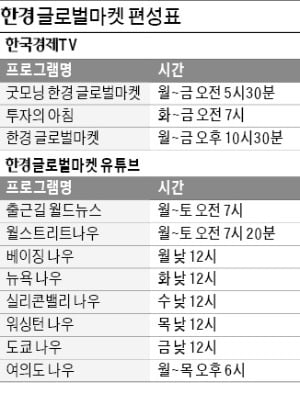 오전 5시반부터 美증시 분석…각국 특파원 요일별 방송