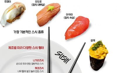 제철 스시는 맛 두 배…가을엔 꽁치, 겨울엔 방어