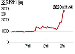 치솟는 알루미늄株…"슈퍼사이클 입구에 있다"