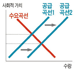 [시네마노믹스] 온전히 나를 사랑할 때 복리로 불어나는 매력 자본…설렘을 파는 엔터테인먼트 산업에서 두드러져