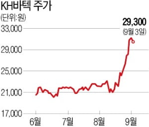 증시 혼조세…폴더블폰 같은 개별 종목서 기회 잡아라