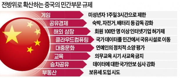 에어비앤비·남자 아이돌까지 때리는 중국