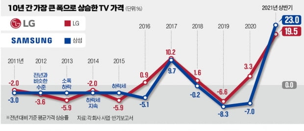 "어?"…TV 사러 가전 영업점 갔다가 깜짝 놀란 예비신부