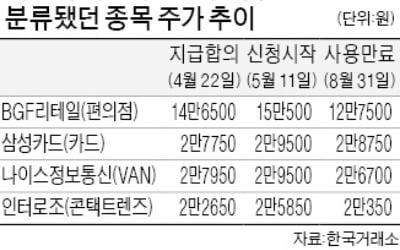 11조원 전국민 재난지원금 풀린다…진짜 수혜주는?