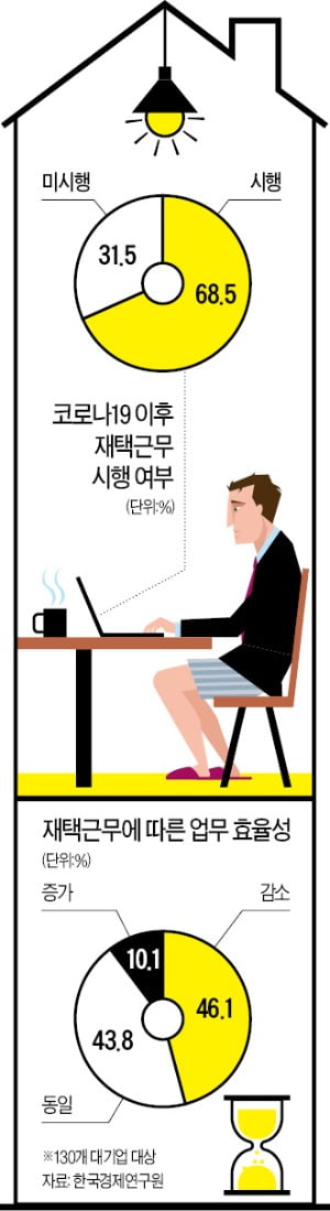 재택근무로 편해졌다?…더 촘촘해진 '구글식 성과관리'