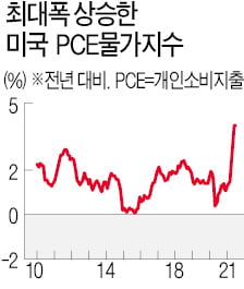 [한상춘의 국제경제 읽기] 테이퍼링 연기되는 숨은 이유…'美 디폴트 가능성'