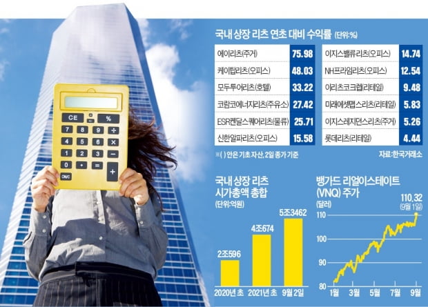  중위험·중수익 원한다면 부동산 펀드·리츠 [하박사의 쉬운 펀드]