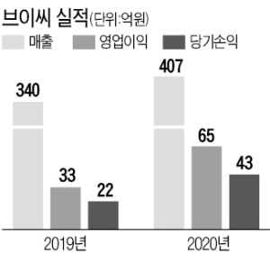 골프 붐 타고…'보이스캐디' 브이씨, 코스닥 상장 추진