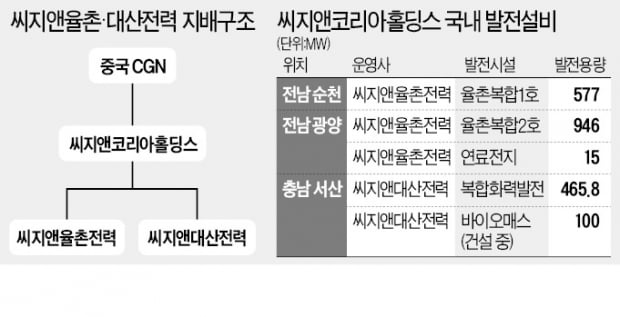 前 산업부 고위 관료, 中 에너지기업行 논란