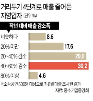 '6명 식사'로 식당 모처럼 활기…"저녁 예약도 늘어야 할텐데"