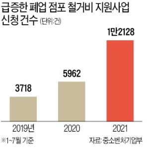 '6명 식사'로 식당 모처럼 활기…"저녁 예약도 늘어야 할텐데"