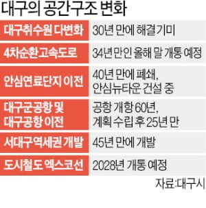 대구시정 협치 또 협치…권영진 시장의 '통합 승부수'