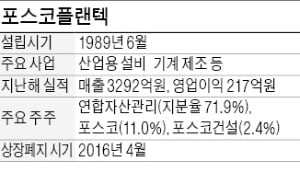 [마켓인사이트] 포스코플랜텍 5년 만에 재상장, 이달 주관사 선정…IPO 본격 채비