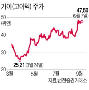 "中 VR 부품주 가이, 동남아 대장주 씨그룹 주목"