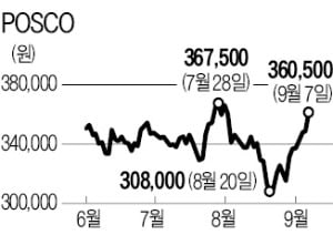 경기 둔화 vs 수익 개선…기로에 선 철강株