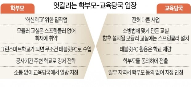 10개 초·중교 학부모 "미래학교 철회하라"…조희연 "타협 없다"