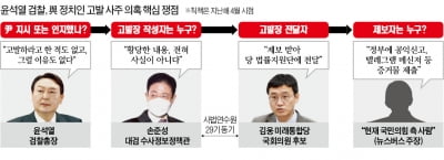 대선판 뒤흔든 '고발 사주' 의혹…제보자·작성자 모두 미스터리