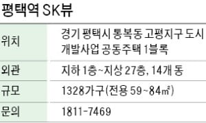 평택역 SK뷰, 공공지원 민간임대…임차인 모집