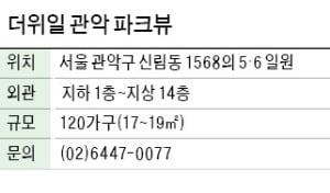 더위일 관악 파크뷰, 신대방역 인근…복층형 소형 오피스텔