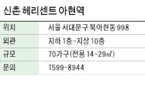 신촌 헤리센트 아현역, 아현역 역세권…모든 가구 복층 설계