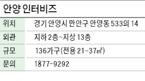 안양 인터비즈, 신개념 '오피스홈'…배후수요 풍부