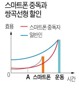 [시네마노믹스] 스마트폰으로 모든 것 해결하는 포노사피엔스…전화기 속 40년 절친은 완벽한 타인이었다