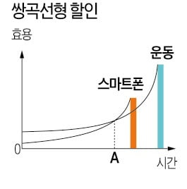 [시네마노믹스] 스마트폰으로 모든 것 해결하는 포노사피엔스…전화기 속 40년 절친은 완벽한 타인이었다