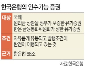 韓銀까지 '퍼주기' 동원하나…與 "자영업 대출채권 사줘라"