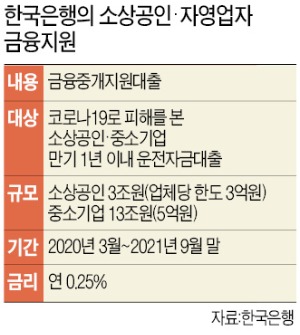 "중앙은행이 돈 찍어 자영업자 주라니…한은 설립 목적 흔드는 것"