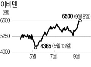 "반도체 기판 사려 웃돈 주고 애걸…글로벌 빅3 삼성전기 관심 가져야"