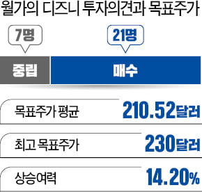 '뉴 디즈니'가 온다…위기 때마다 '변신', 이번엔 OTT 서비스