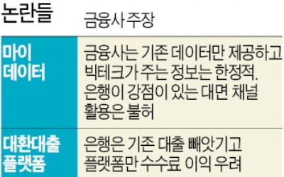 "기울어진 운동장 평평해지나"…금융지주사들, 공정경쟁 기대