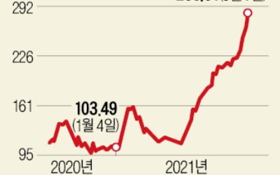 철광석값 안정되니 석탄이 뛰네…머리싸맨 조선업계