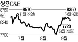 쌍용C&E 하반기 好실적 기대 목표주가 올려…"1만원 간다"