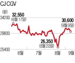 CJ그룹에 '양날의 칼' 된 코로나…계열사별 실적 희비