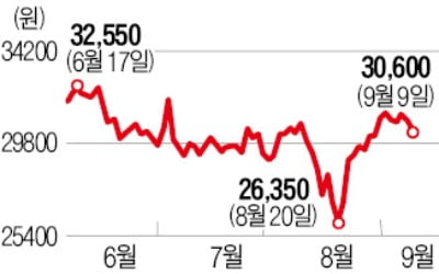 CJ그룹에 '양날의 칼' 된 코로나…계열사별 실적 희비